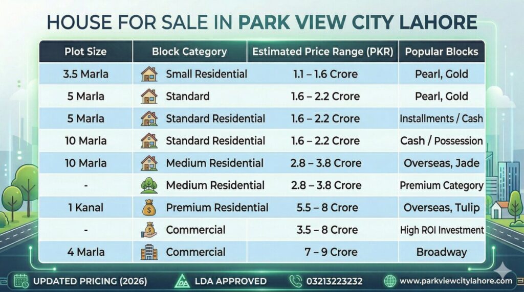 House for Sale in Park View City Lahore.jpg