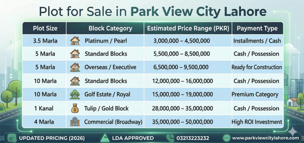 Plot for Sale in Park View City Lahore.jpg